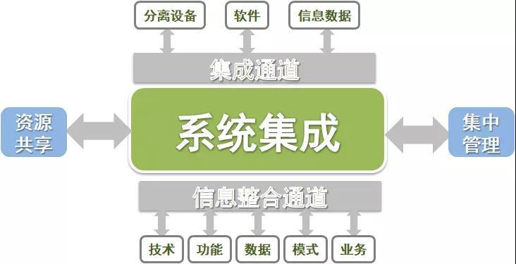 喜讯| cet入围深圳市系统集成商品牌百强名单,综合排名第8位